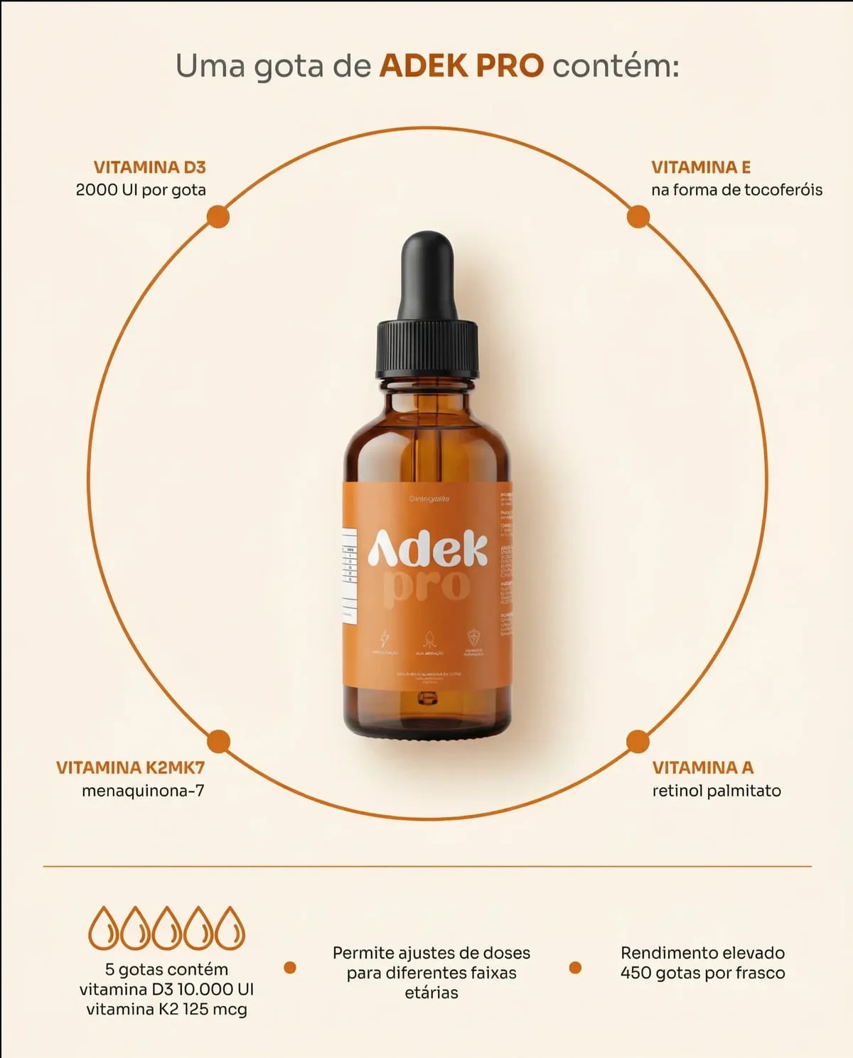 Uma gota de ADEK PRO contém: Vitamina D3, Vitamina E, Vitamina K2 MK7 e Vitamina A